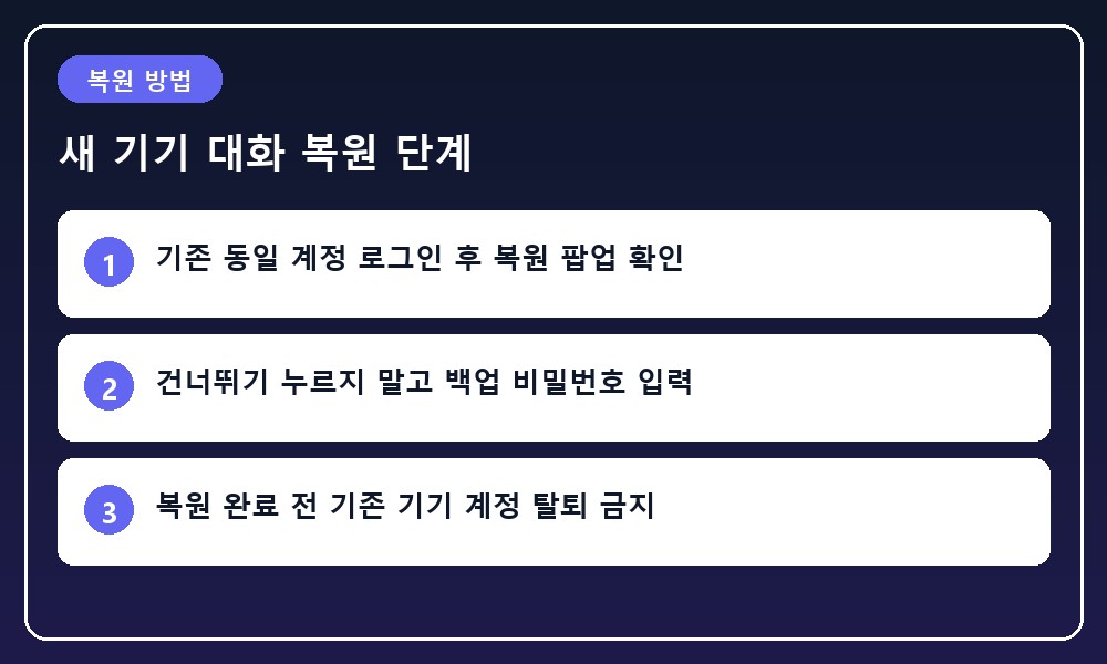 새 스마트폰 화면에 대화 복원 팝업창과 비밀번호 입력창이 나타난 일러스트