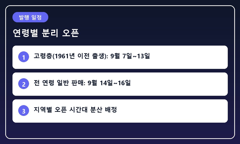 달력과 시계를 배경으로 연령별 순차 발행 일정을 나타낸 일러스트