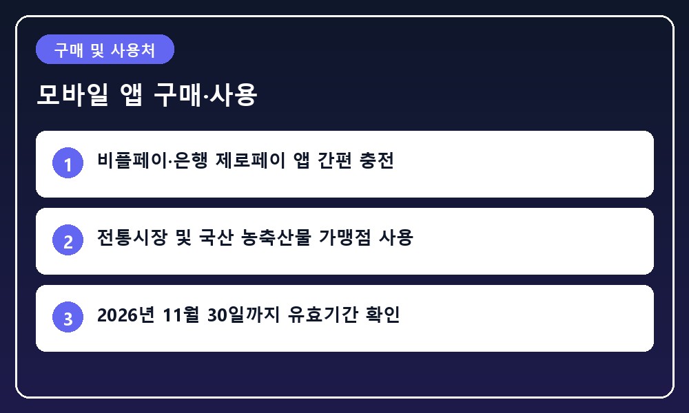스마트폰 결제 앱을 들고 전통시장 농산물 매장에서 결제하는 모습을 표현한 일러스트